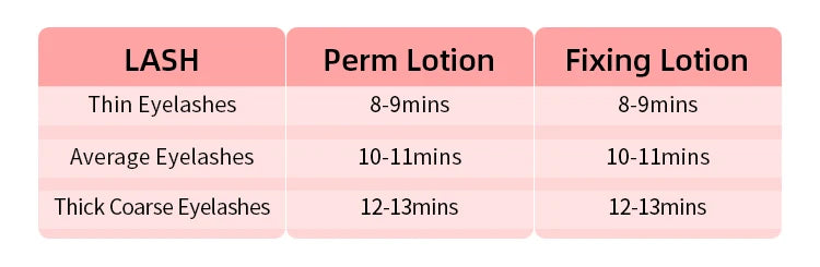 Lotion de levage de cils en Sachet de 0.8g, 10 paires/lot, permanente et réglage, 8 à 12 Minutes, outils de maquillage pour les yeux